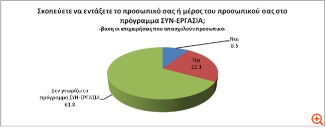 ΓΣΕΕΒΕ3