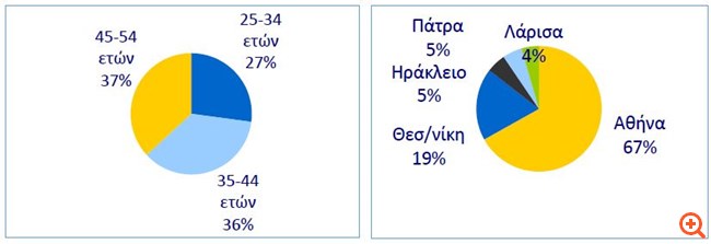 SYNERGON Partners: Αποξενωμένοι οι πολίτες από τις τράπεζες