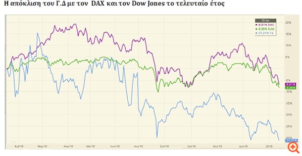 Τι μπορεί να φέρει ανατροπή σκηνικού σε αγορές και ΧΑ