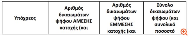 MIG: Μηδενίστηκε η συμμετοχή της πλευράς Ηλιόπουλου