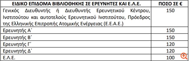 ερευνητες