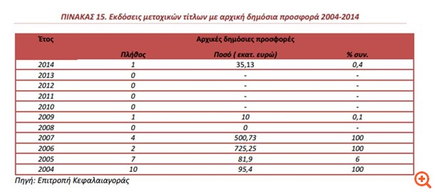 Ανοίγει ο κύκλος των νέων εισαγωγών στο Χ.A. το 2016