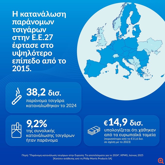 Infographic Europe