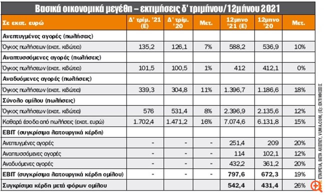 πιν