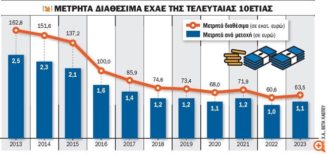 πιν
