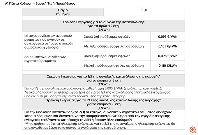 ΓΑΙΑ: Αγροτικά τιμολόγια ρεύματος από 9 σεντς ανά κιλοβατώρα