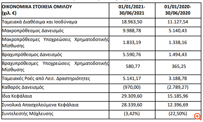 Epsilon Net πινακας 2