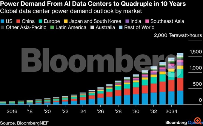Η φούσκα του AI μπορεί να σκάσει σύντομα και όχι για τον λόγο που νομίζετε