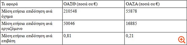 Χάος με τα λεωφορεία στη Θεσσαλονίκη