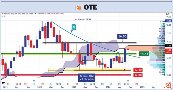 OTE26.08.2024