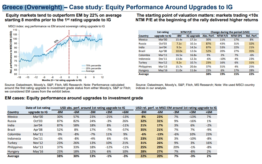 Stanley Top pick η Ελλάδα Έρχεται η επενδυτική βαθμίδα,...