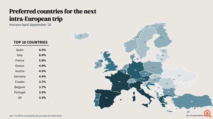 ETC (European Travel Commission): Η Ελλάδα στο τοπ-5 των προορισμών για φέτος