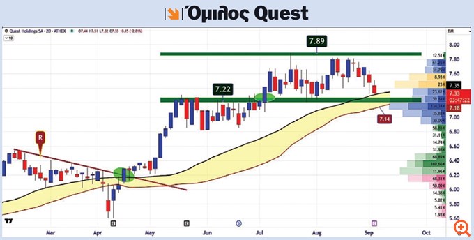 q
