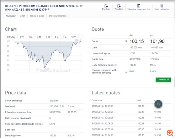 Fast Finance: Τα θετικά μηνύματα που μας έδωσε σήμερα το ομόλογο των ΕΛΠΕ