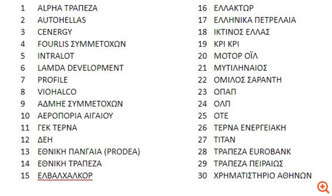 Ολοκληρώθηκε το 14ο roadshow της ΕΧΑΕ στο Λονδίνο