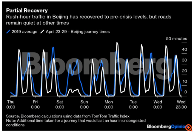 Η ανάκαμψη των τιμών του πετρελαίου πιθανότατα θα χρειαστεί δεκαετίες και όχι χρόνια
