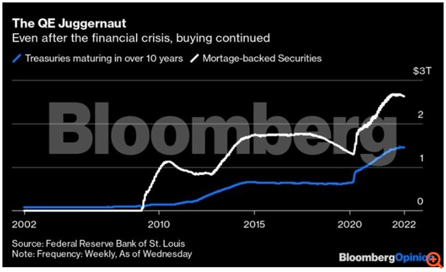 Το QE ήταν λάθος - κι ήρθε η ώρα να το παραδεχτούμε