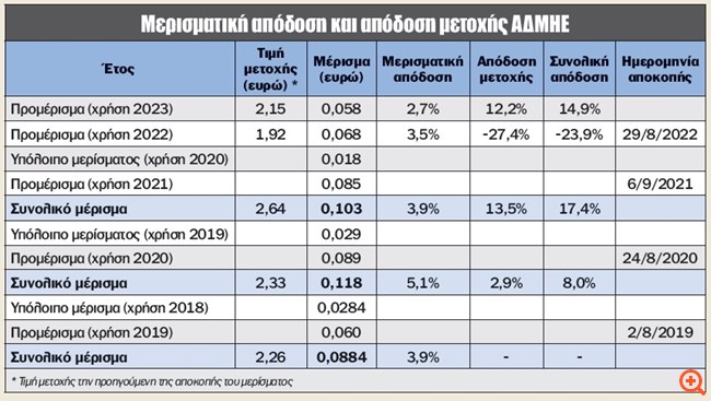πιν