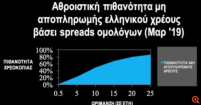 πιν