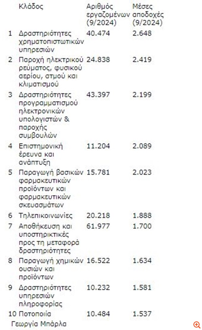 πιν