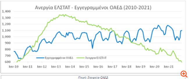 Κ. Χατζηδάκης: Αυτές είναι οι αλλαγές σε παροχές, επιδόματα ανεργίας και κατάρτιση