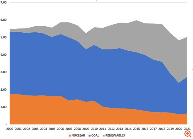 Η ενεργειακή κρίση της Γερμανίας καταρρίπτει αρκετούς μύθους