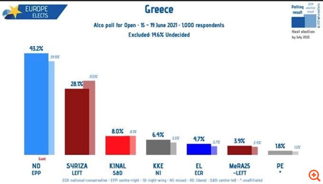 πιν