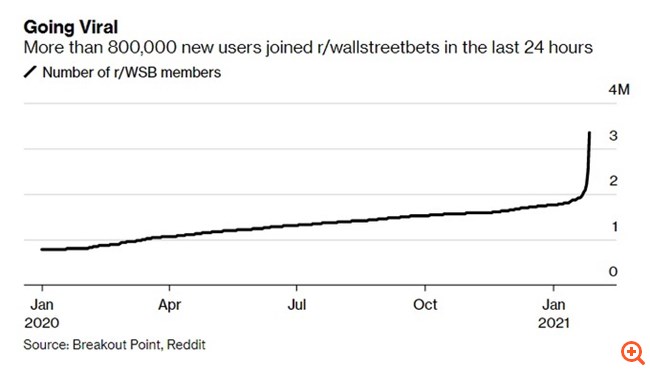 Graph bloomberg Στούπας 28.01.2021