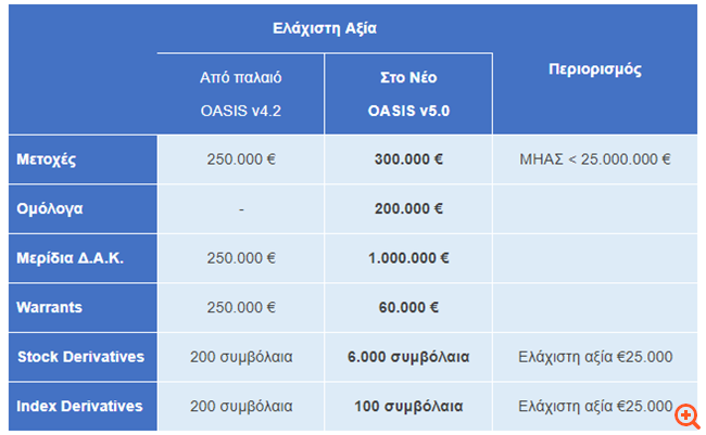 Καταγραφή