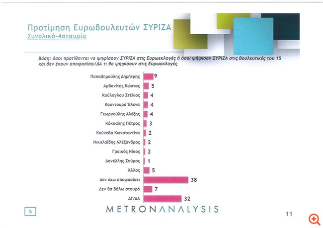 σταυροί συριζα