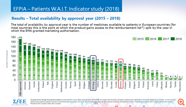 Λύσεις σε τρεις κατευθύνσεις θα δώσει το ταμείο καινοτομίας για τον χώρο του φαρμάκου
