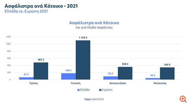 Διάγραμμα Interlife