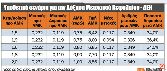 πιν