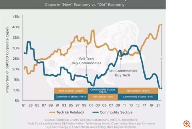 Γιατί θα επανέλθει δριμύτερος...