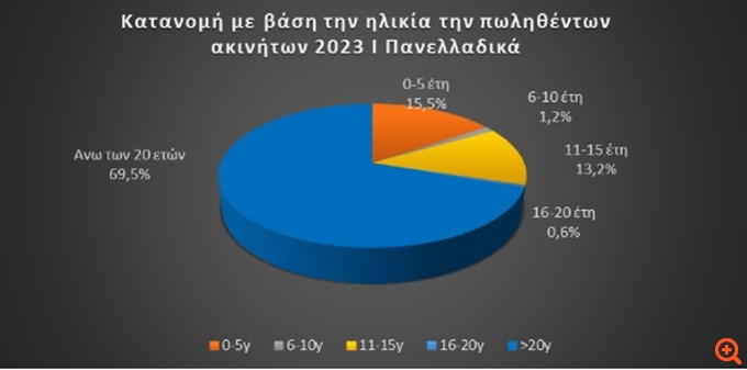 πιν