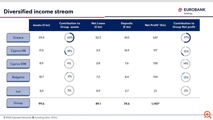 Φ. Καραβίας (Eurobank): Μέρισμα 50% για το 2024 - Έως το 2033 το "σβήσιμο" του DTC – Τα οφέλη από την Ελληνική