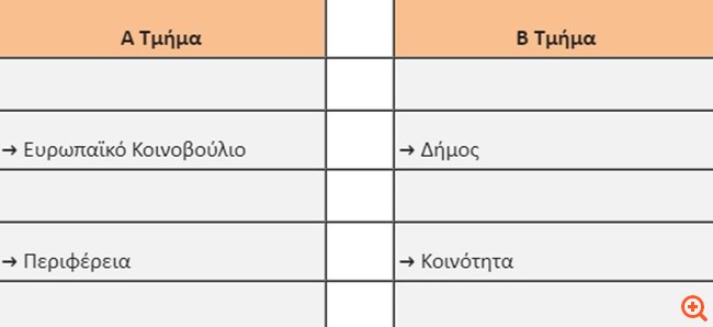 ΥΠΕΣ: 536.920 νέοι ψηφοφόροι στις εκλογές της 26ης Μαΐου