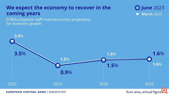 economy