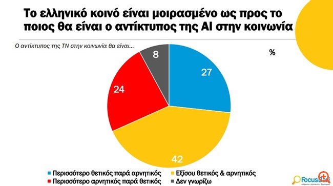 Focus Bari: Πόσο χρησιμοποιούν οι Έλληνες το ChatGPT