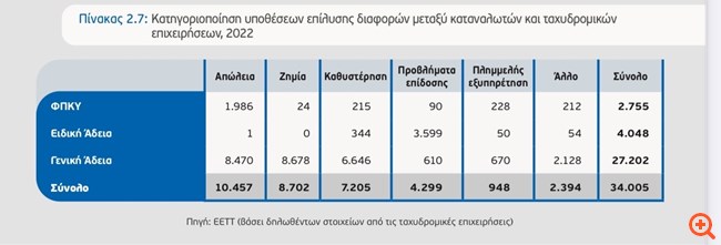 Πίνακας