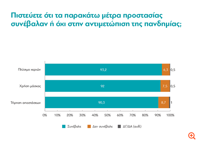 διαΝΕΟσις