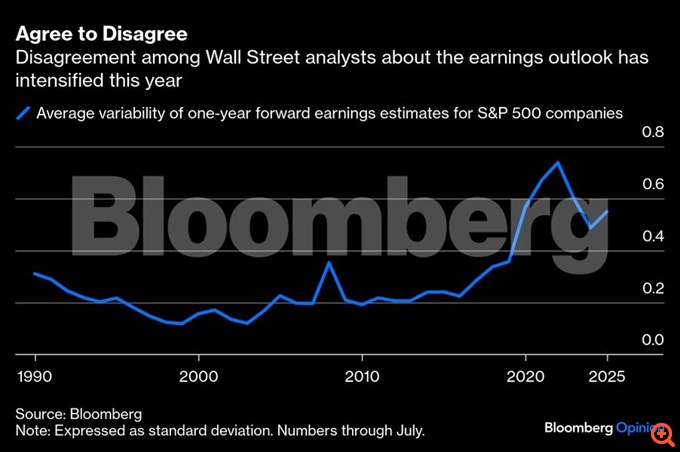 Τι συμβαίνει με τις προβλέψεις της Wall Street για τα εταιρικά κέρδη;