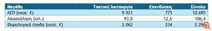 Η συμβολή των διμερών οικονομικών σχέσεων με τη Γερμανία στην οικονομία της Ελλάδας