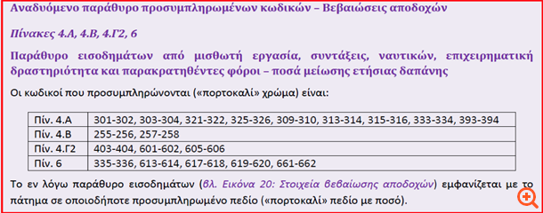 πιν