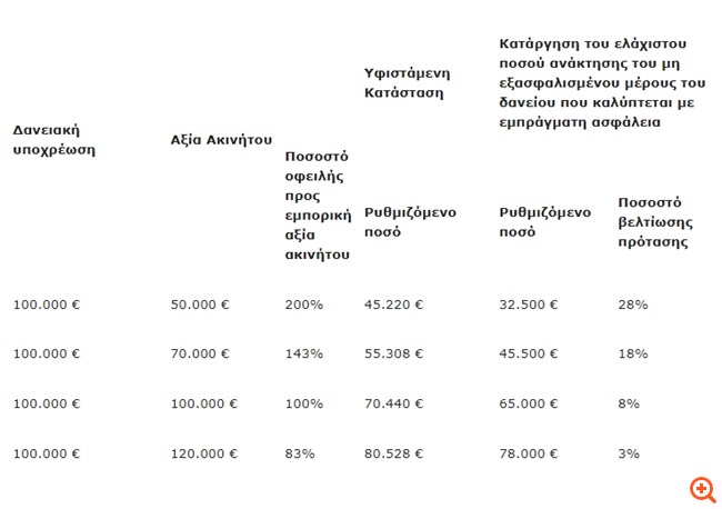 Χατζηδάκης: Οι στόχοι του νομοσχεδίου για τους servicers - Οι πέντε συν μία υποχρεώσεις τους - Οι αλλαγές στον Εξωδικαστικό 2 Κωστής Χατζηδάκης: Οι στόχοι του νομοσχεδίου για τους servicers