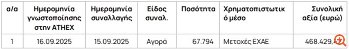 Πίνακας