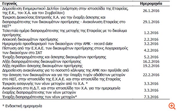 Nexans: Ανακοίνωση