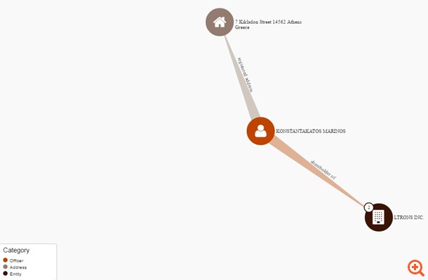 Στα Panama papers ο πρόεδρος της υπό πτώχευση Αφοί Κωνσταντακάτου