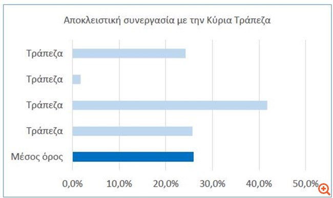 Πίνακας συνεργασία