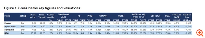 UBS: "Ανεβάζει" τις τιμές-στόχους για τις ελληνικές τράπεζες – Ισχυρό story και το 2026